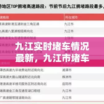 九江實(shí)時(shí)堵車(chē)情況最新，九江市堵車(chē) 