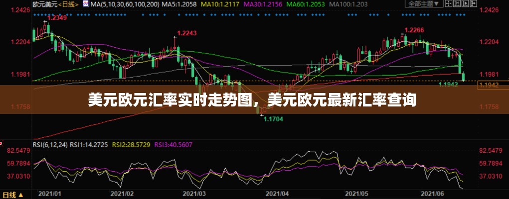 美元歐元匯率實時走勢圖，美元歐元最新匯率查詢 