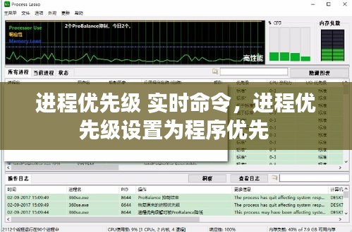 進(jìn)程優(yōu)先級(jí) 實(shí)時(shí)命令，進(jìn)程優(yōu)先級(jí)設(shè)置為程序優(yōu)先 