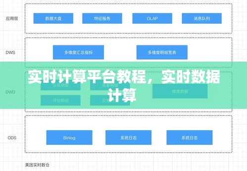 實(shí)時(shí)計(jì)算平臺(tái)教程，實(shí)時(shí)數(shù)據(jù)計(jì)算 