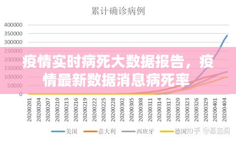 疫情實時病死大數(shù)據(jù)報告，疫情最新數(shù)據(jù)消息病死率 