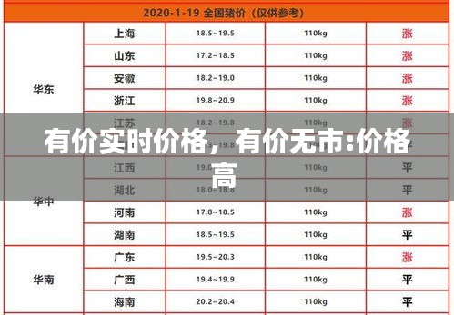 有價(jià)實(shí)時(shí)價(jià)格，有價(jià)無市:價(jià)格高 