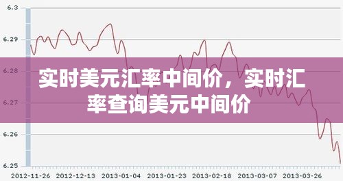 實(shí)時(shí)美元匯率中間價(jià)，實(shí)時(shí)匯率查詢(xún)美元中間價(jià) 