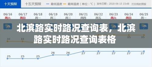 北濱路實時路況查詢表，北濱路實時路況查詢表格 