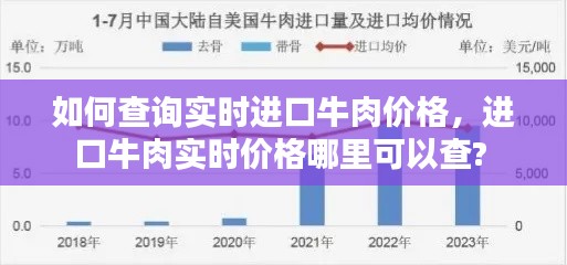 如何查詢實時進(jìn)口牛肉價格，進(jìn)口牛肉實時價格哪里可以查? 