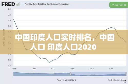 中國印度人口實(shí)時(shí)排名，中國人口 印度人口2020 