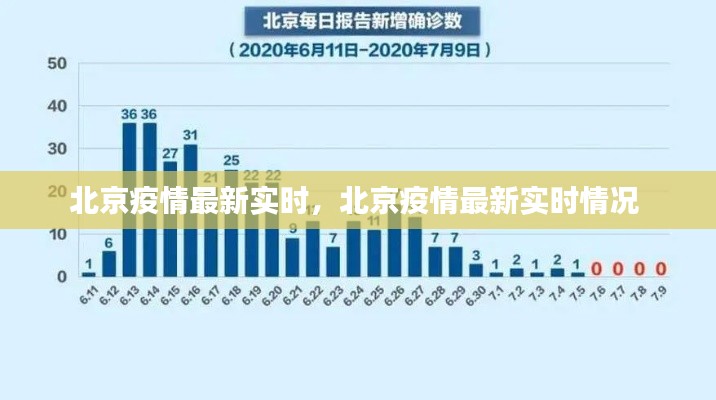 北京疫情最新實時，北京疫情最新實時情況 