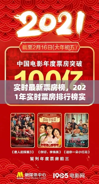 實(shí)時(shí)最新票房榜，2021年實(shí)時(shí)票房排行榜實(shí)時(shí) 