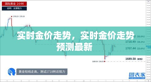 實時金價走勢，實時金價走勢預(yù)測最新 