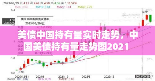 美債中國持有量實時走勢，中國美債持有量走勢圖2021 