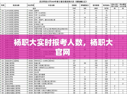 楊職大實時報考人數(shù)，楊職大官網(wǎng) 
