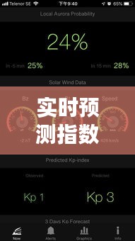 實時預測指數(shù)方向，實時預測指數(shù)方向怎么看 