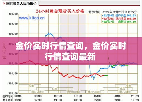金價實時行情查詢，金價實時行情查詢最新 
