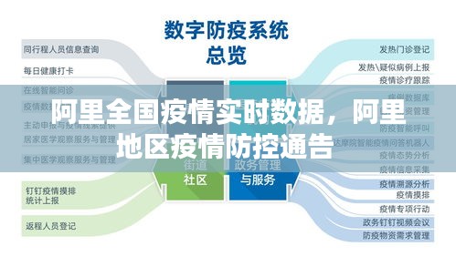 阿里全國疫情實時數(shù)據(jù)，阿里地區(qū)疫情防控通告 
