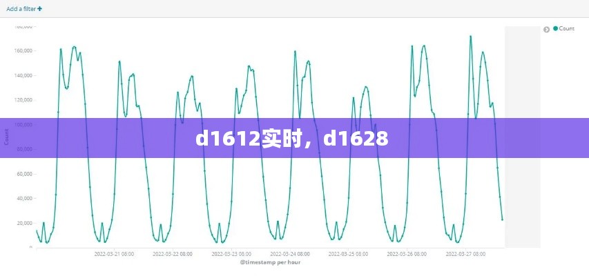 d1612實(shí)時，d1628 