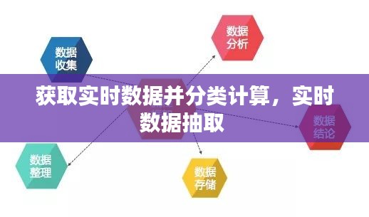 獲取實(shí)時數(shù)據(jù)并分類計算，實(shí)時數(shù)據(jù)抽取 