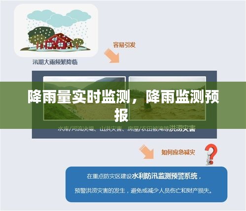 降雨量實時監(jiān)測，降雨監(jiān)測預報 