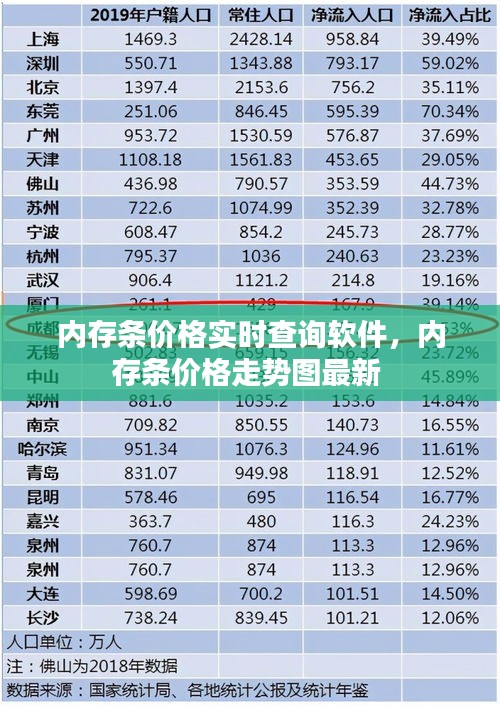 內(nèi)存條價(jià)格實(shí)時(shí)查詢軟件，內(nèi)存條價(jià)格走勢(shì)圖最新 