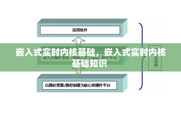 嵌入式實(shí)時(shí)內(nèi)核基礎(chǔ)，嵌入式實(shí)時(shí)內(nèi)核基礎(chǔ)知識(shí) 