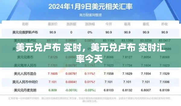美元兌盧布 實(shí)時(shí)，美元兌盧布 實(shí)時(shí)匯率今天 