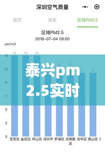 泰興pm2.5實時查詢，泰興霧霾指數(shù)實時查詢 