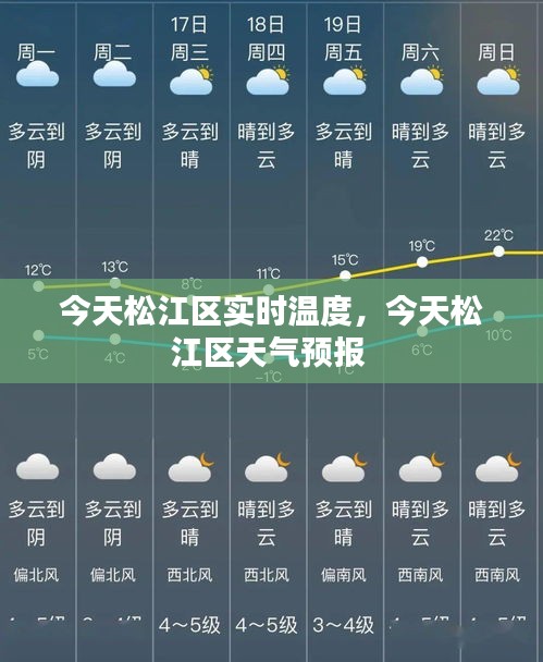 今天松江區(qū)實(shí)時(shí)溫度，今天松江區(qū)天氣預(yù)報(bào) 