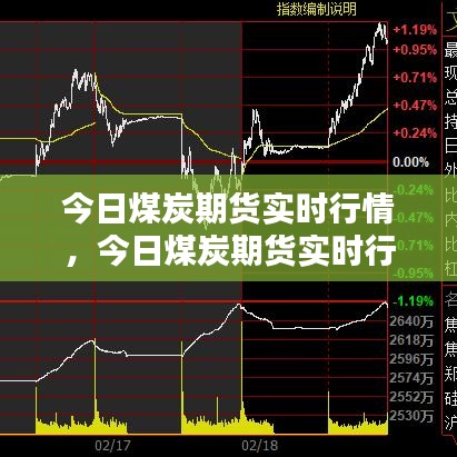 今日煤炭期貨實時行情，今日煤炭期貨實時行情走勢 