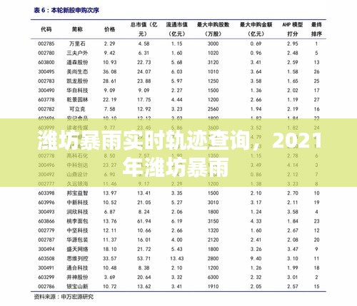 濰坊暴雨實時軌跡查詢，2021年濰坊暴雨 