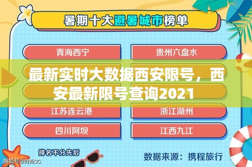 最新實(shí)時(shí)大數(shù)據(jù)西安限號(hào)，西安最新限號(hào)查詢2021 
