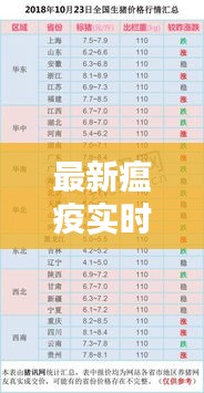 最新瘟疫實(shí)時(shí)動(dòng)態(tài)，最新瘟情 