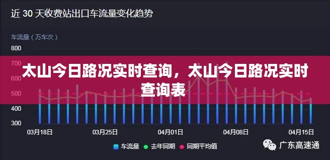 太山今日路況實時查詢，太山今日路況實時查詢表 