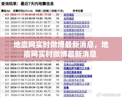 地震網(wǎng)實時微博最新消息，地震網(wǎng)實時微博最新消息 
