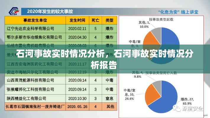 石河事故實(shí)時(shí)情況分析，石河事故實(shí)時(shí)情況分析報(bào)告 