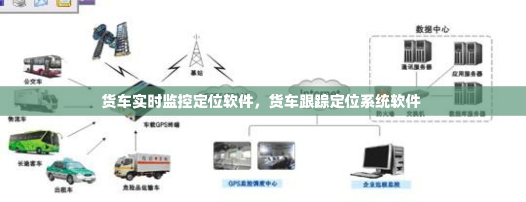 貨車實(shí)時(shí)監(jiān)控定位軟件，貨車跟蹤定位系統(tǒng)軟件 