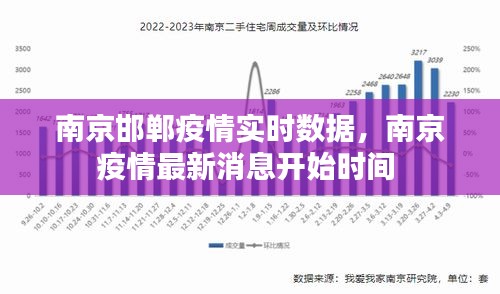 南京邯鄲疫情實(shí)時(shí)數(shù)據(jù)，南京疫情最新消息開始時(shí)間 