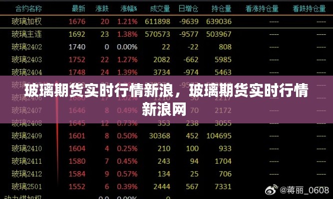 玻璃期貨實(shí)時(shí)行情新浪，玻璃期貨實(shí)時(shí)行情新浪網(wǎng) 
