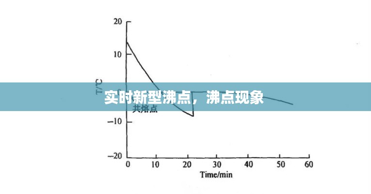 實時新型沸點，沸點現(xiàn)象 