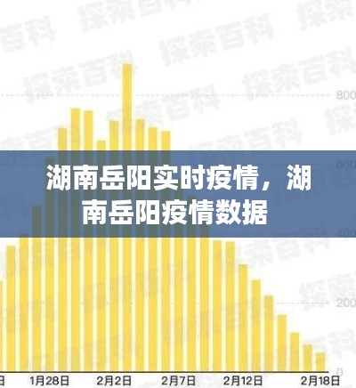 湖南岳陽實(shí)時疫情，湖南岳陽疫情數(shù)據(jù) 