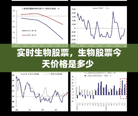 實(shí)時(shí)生物股票，生物股票今天價(jià)格是多少 