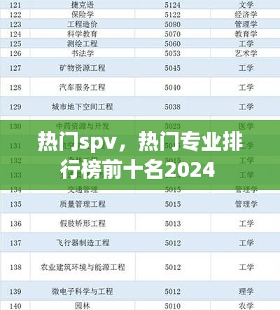 熱門spv，熱門專業(yè)排行榜前十名2024 