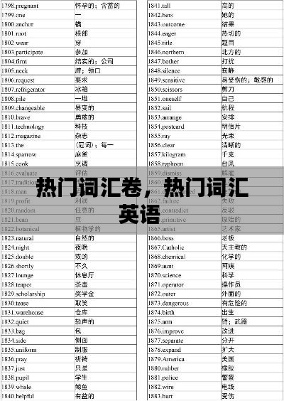 熱門詞匯卷，熱門詞匯英語 