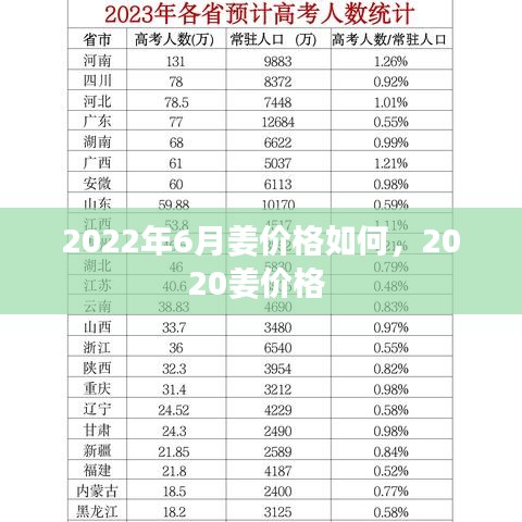 2022年6月姜價(jià)格如何，2020姜價(jià)格 