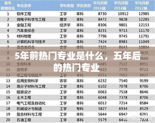 5年前熱門(mén)專業(yè)是什么，五年后的熱門(mén)專業(yè) 