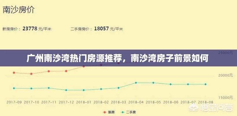 廣州南沙灣熱門房源推薦，南沙灣房子前景如何 