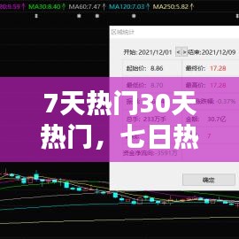 7天熱門30天熱門，七日熱點(diǎn)排行榜 