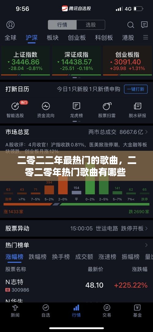 二零二二年最熱門的歌曲，二零二零年熱門歌曲有哪些 