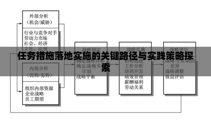 任務(wù)措施落地實施的關(guān)鍵路徑與實踐策略探索