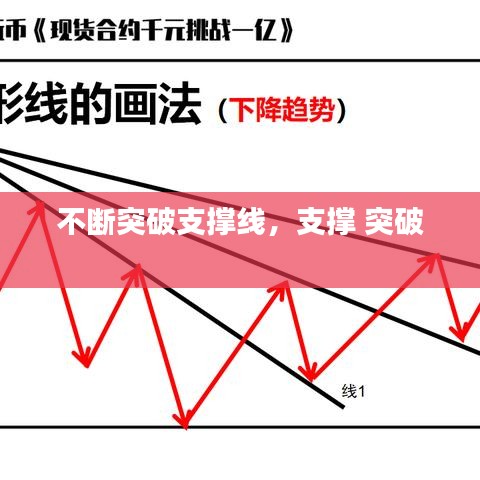 不斷突破支撐線，支撐 突破 