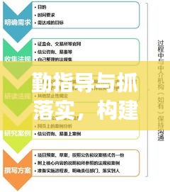 勤指導與抓落實，構建成功的關鍵路徑所在