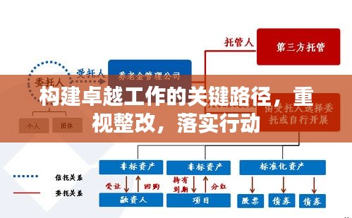 構建卓越工作的關鍵路徑，重視整改，落實行動